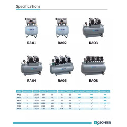 Compresor 90 L/2520W 240 L/min, RA06