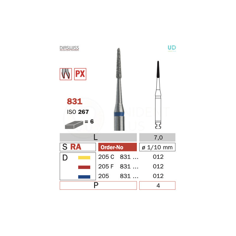 Freza perio 831