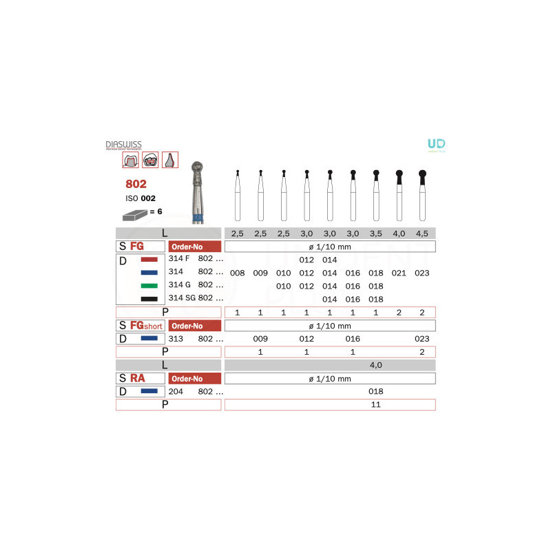 Freza diamantata 802RA