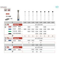 Freza diamantata 805RA
